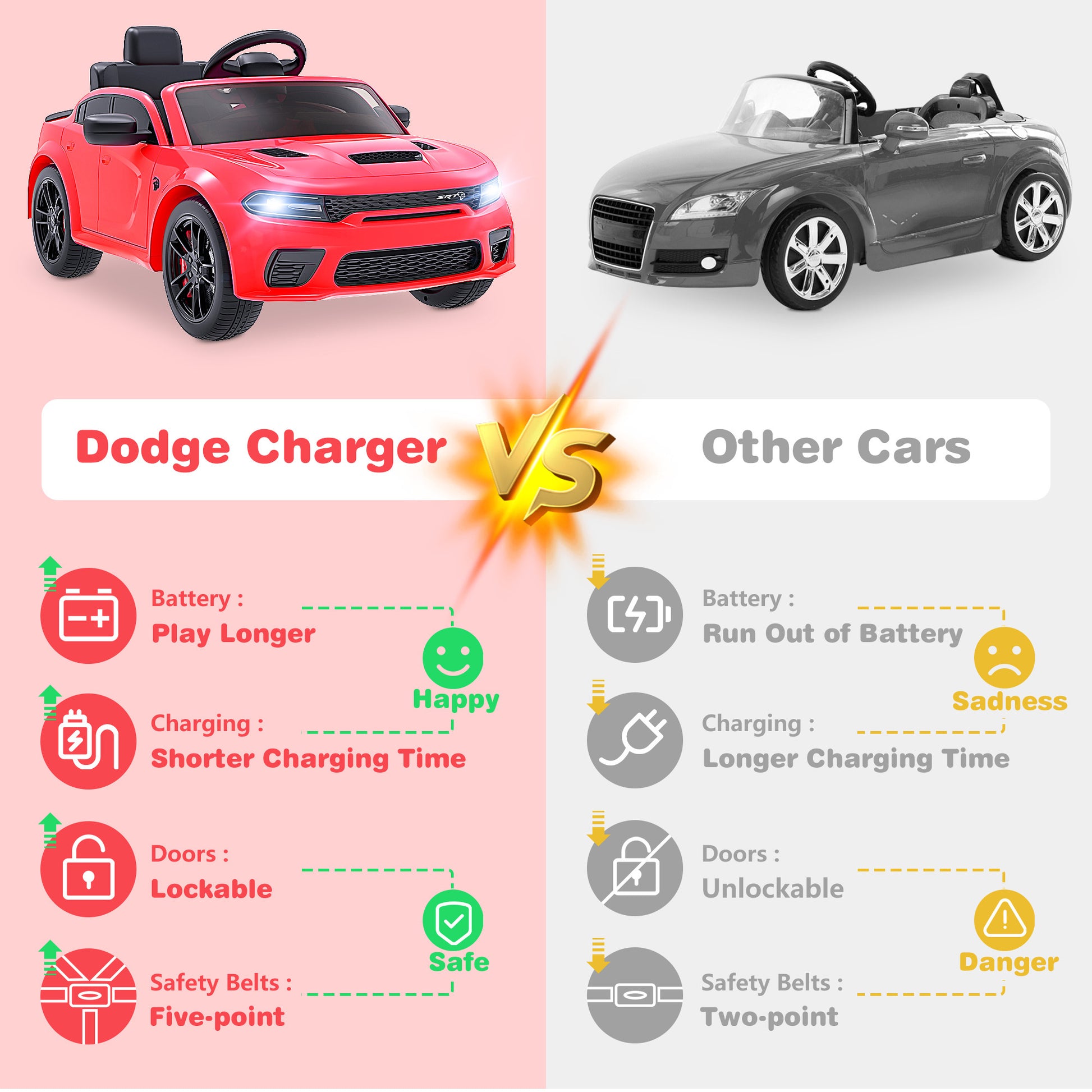 Dodge Electric Ride on Cars for Kids, 12V Licensed Dodge Charger SRT Powered Ride on Toys Cars with Parent Remote Control, Electric Car for Girls 3-5 W/Music Player/Led Headlights/Safety Belt, Red