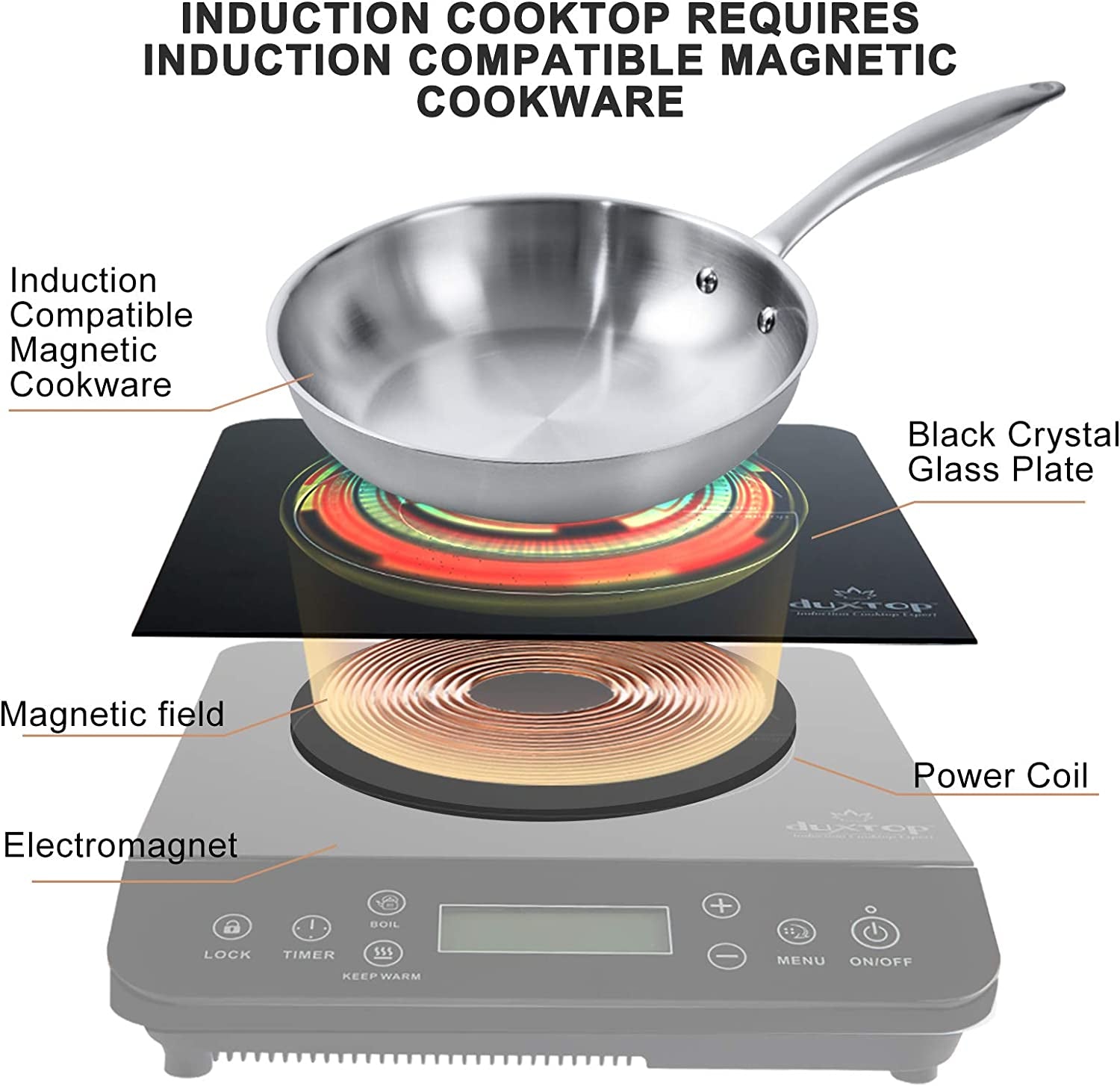 Portable Induction Cooktop, Countertop Burner Induction Hot Plate with LCD Sensor Touch 1800 Watts, Black 9610LS BT-200DZ